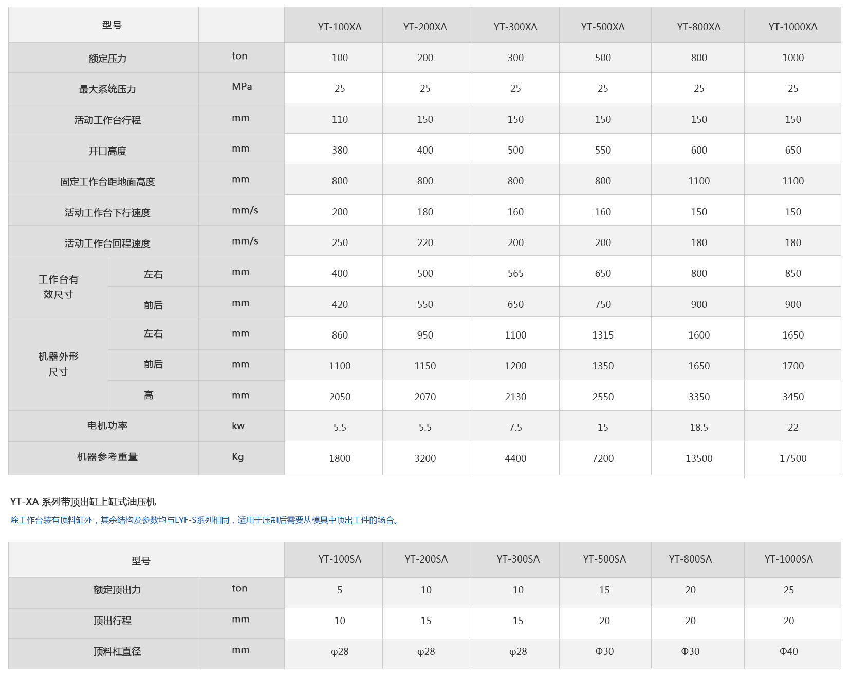 香蕉视频IOS在线观看单柱数控香蕉视频啪啪啪技术参数表