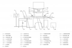 全自动上下料香蕉视频啪啪啪生产线